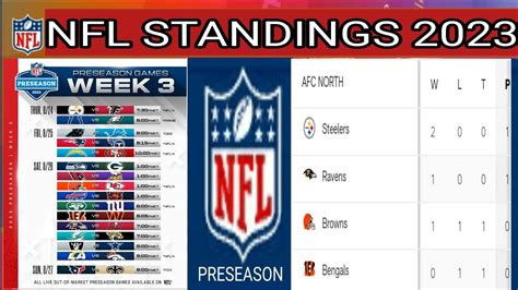 nfc preseason standings|espn nfl preseason standings.